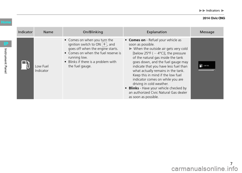 HONDA CIVIC COUPE 2014 9.G CNG Owners Manual  Indicators   
7
Instrument Panel
IndicatorName On/Blinking ExplanationMessage
Low Fuel 
Indicator•	 Comes	on	when	you	turn	the	
ignition switch to ON 
II, and 
goes off when the engine starts.
•	