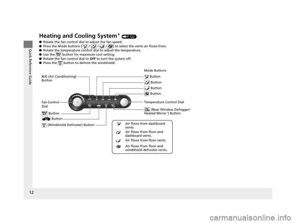 HONDA CIVIC COUPE 2014 9.G Navigation Manual 12
Quick Reference Guide
Heating and Cooling System* (P152)
● Rotate the fan control dial  to adjust the fan speed.
● Press the Mode buttons (  /   /   /  ) to select the vents air flows from.
●