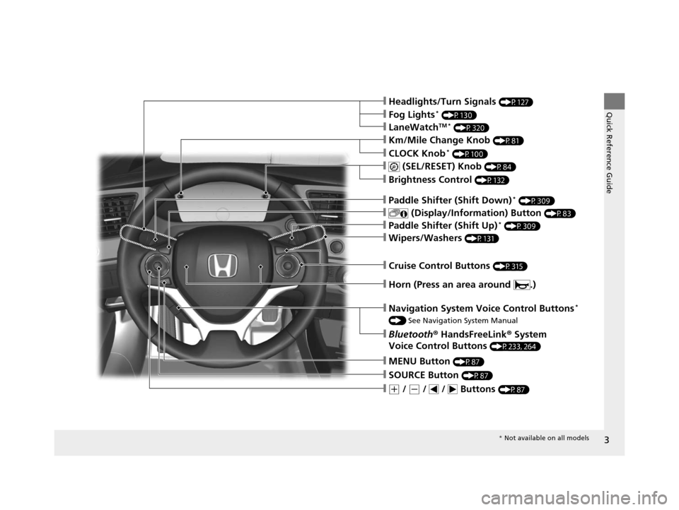 HONDA CIVIC COUPE 2014 9.G Navigation Manual 3
Quick Reference Guide❙Headlights/Turn Signals (P127)
❙Wipers/Washers (P131)
❙Km/Mile Change Knob (P81)
❙CLOCK Knob* (P100)
❙MENU Button (P87)
❙(+ / (- /   /   Buttons (P87)
❙Navigation