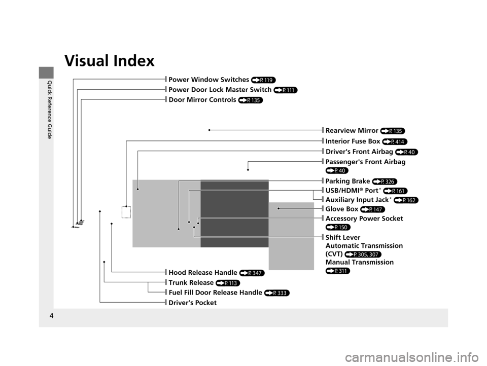 HONDA CIVIC COUPE 2014 9.G Navigation Manual Visual Index
4
Quick Reference Guide
❙Passengers Front Airbag 
(P40)
❙Glove Box (P147)
❙Shift Lever
Automatic Transmission 
(CVT) 
(P305, 307)
Manual Transmission 
(P311)❙Hood Release Handle 
