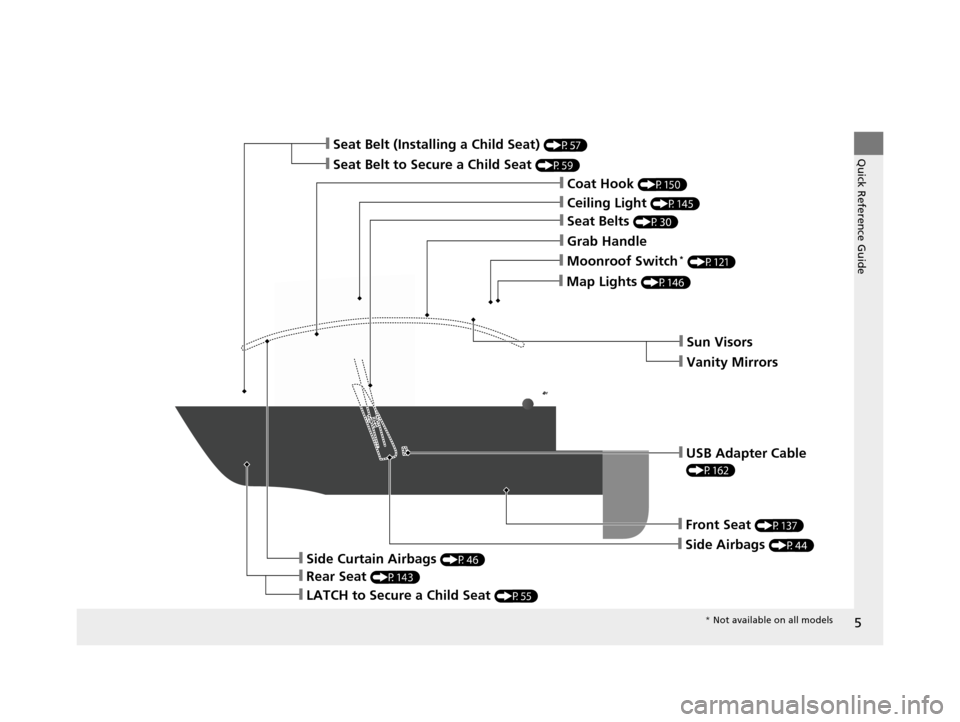 HONDA CIVIC COUPE 2014 9.G Navigation Manual 5
Quick Reference Guide
❙Front Seat (P137)
❙Side Airbags (P44)
❙Seat Belt (Installing a Child Seat) (P57)
❙Side Curtain Airbags (P46)
❙Ceiling Light (P145)
❙Grab Handle
❙Seat Belts (P30)