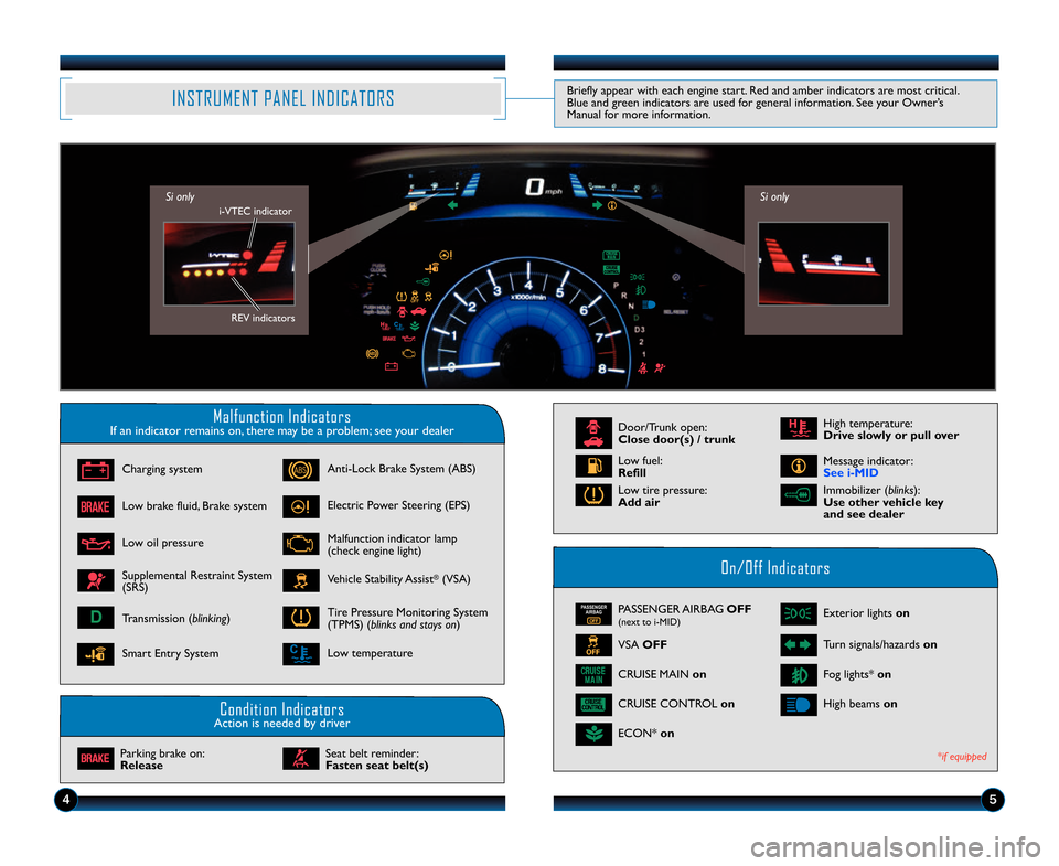 HONDA CIVIC COUPE 2014 9.G Technology Reference Guide Malfunction IndicatorsIf an indicator remains on, there may be a problem; see your dealer
On/Off Indicators
Condition IndicatorsAction is needed by driver
PASSENGERAIRBAG
OFFPASSENGER AIRBAG  OFF(next