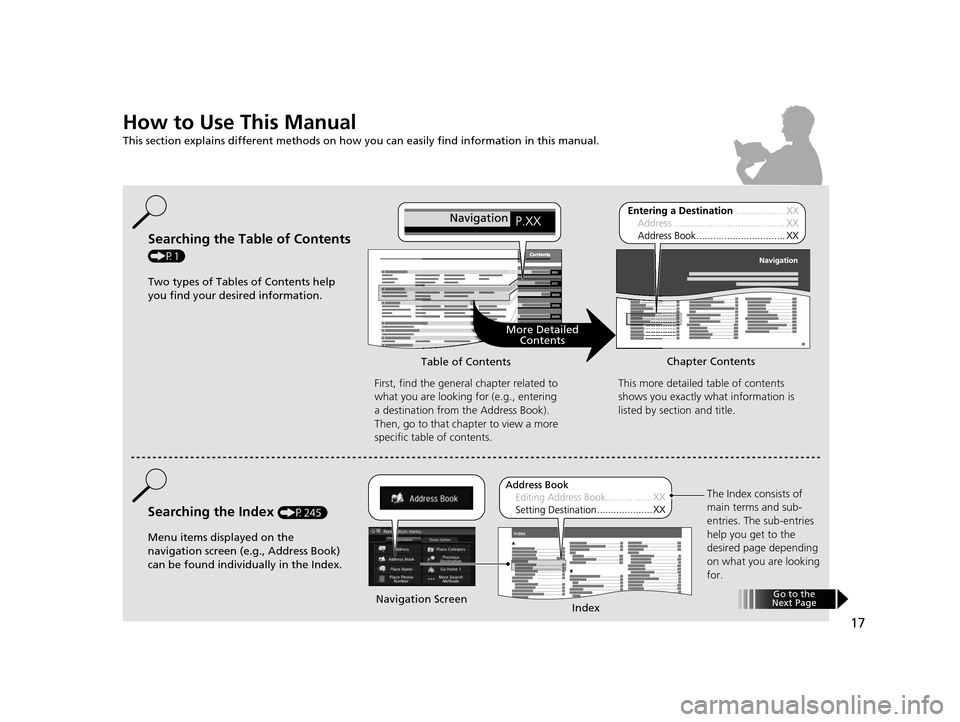 HONDA CIVIC COUPE 2015 9.G Navigation Manual 17
How to Use This Manual
This section explains different methods on how you can easily find information in this manual.
ContentsContentsSearching the Table of Contents 
(P1)First, find the general ch