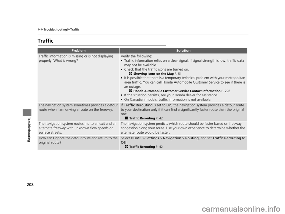HONDA CIVIC COUPE 2015 9.G Navigation Manual 208
uuTroubleshooting uTraffic
Troubleshooting
Traffic
ProblemSolution
Traffic information is missing or is not displaying
properly. What is wrong?Verify the following:●Traffic information relies o HONDA CIVIC COUPE 2015 9.G Navigation Manual 208
uuTroubleshooting uTraffic
Troubleshooting
Traffic
ProblemSolution
Traffic information is missing or is not displaying
properly. What is wrong?Verify the following:●Traffic information relies o