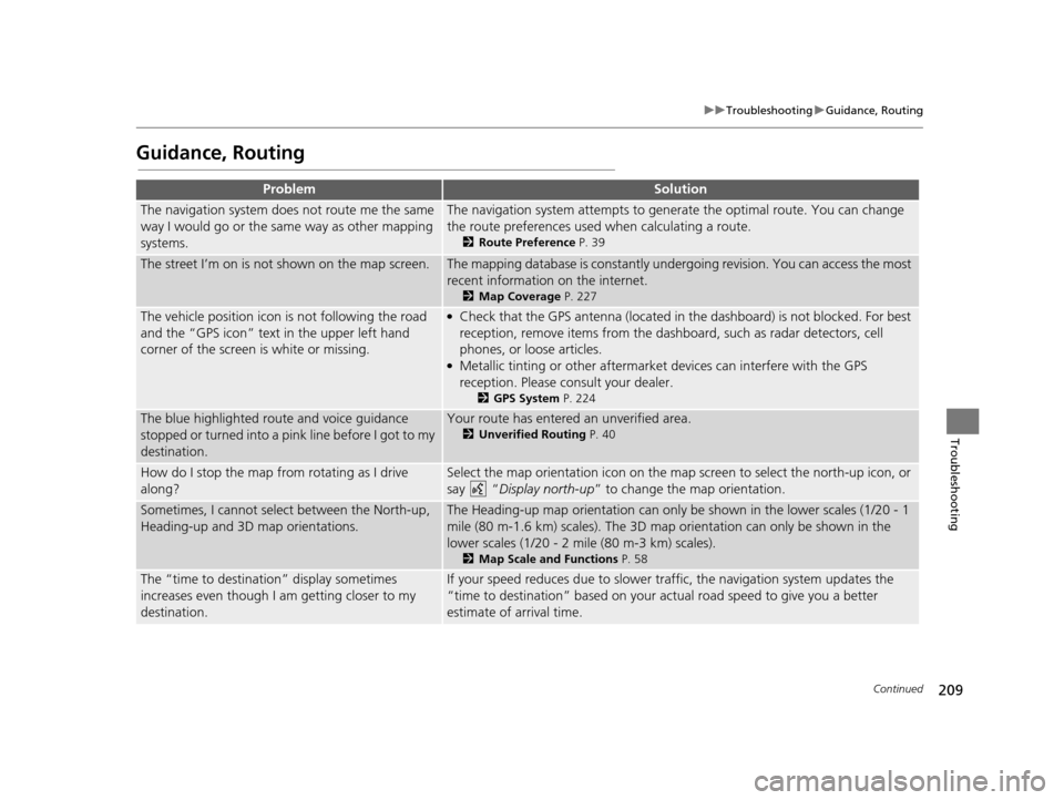 HONDA CIVIC COUPE 2015 9.G Navigation Manual 209
uuTroubleshooting uGuidance, Routing
Continued
Troubleshooting
Guidance, Routing
ProblemSolution
The navigation system does not route me the same 
way I would go or the same way as other mapping 
