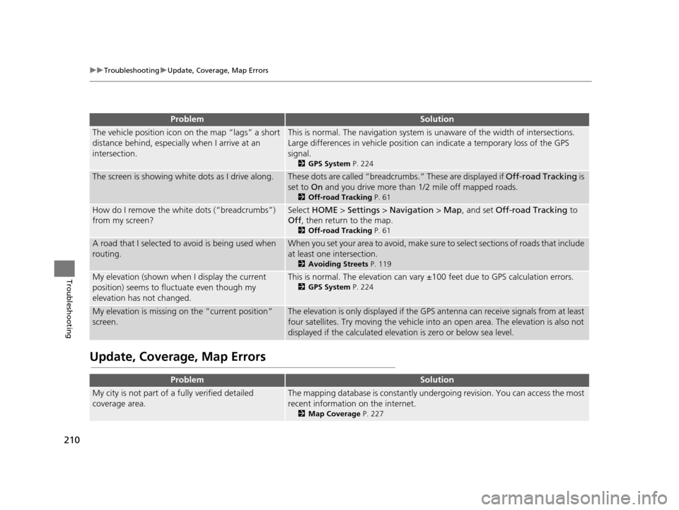 HONDA CIVIC COUPE 2015 9.G Navigation Manual 210
uuTroubleshooting uUpdate, Coverage, Map Errors
Troubleshooting
Update, Coverage, Map Error s
ProblemSolution
The vehicle position icon on the map “lags” a short 
distance behind, especially w