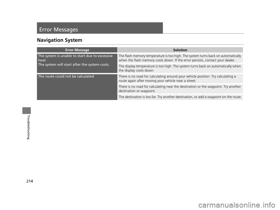 HONDA CIVIC COUPE 2015 9.G Navigation Manual 214
Troubleshooting
Error Messages
Navigation System
Error MessageSolution
The system is unable to start due to excessive 
heat.
The system will start after the system cools.The flash memory temperatu