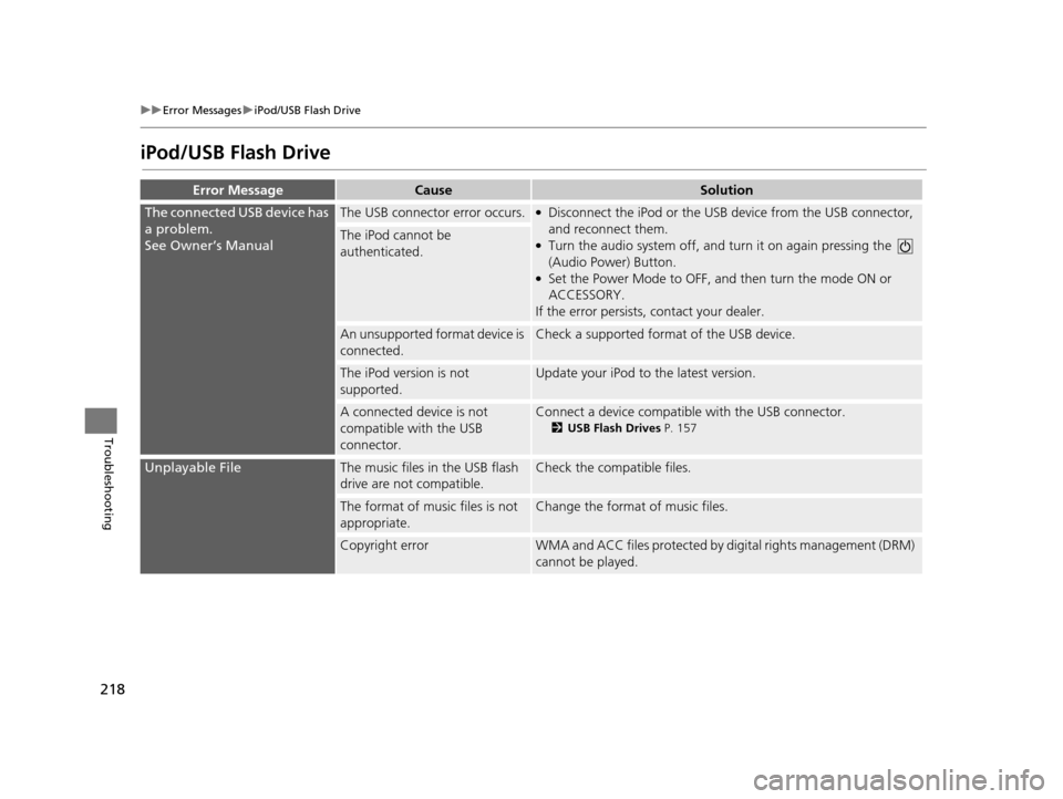 HONDA CIVIC COUPE 2015 9.G Navigation Manual 218
uuError Messages uiPod/USB Flash Drive
Troubleshooting
iPod/USB Fla sh Drive
Error MessageCauseSolution
The connected USB device has 
a problem.
See Owner’s ManualThe USB connector error occurs.