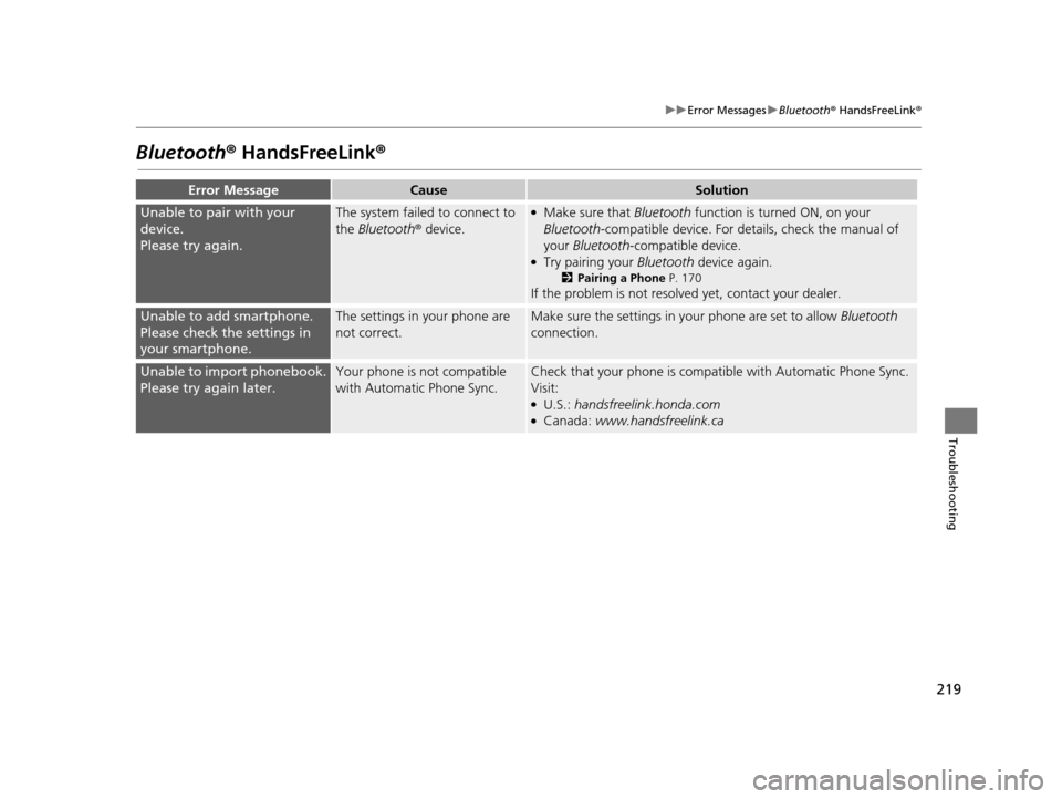 HONDA CIVIC COUPE 2015 9.G Navigation Manual 219
uuError Messages uBluetooth ® HandsFreeLink ®
Troubleshooting
Bluetooth® Hand sFreeLink ®
Error MessageCau seSolution
Unable to pair with your 
device.
Please try again.The system failed to co