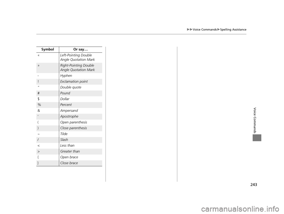 HONDA CIVIC COUPE 2015 9.G Navigation Manual 243
uuVoice Commands uSpelling Assistance
Voice Commands
« Left-Pointing Double 
Angle Quotation Mark
»Right-Pointing Double 
Angle Quotation Mark
- Hyphen
!Exclamation point
“ Double quote
#Pound