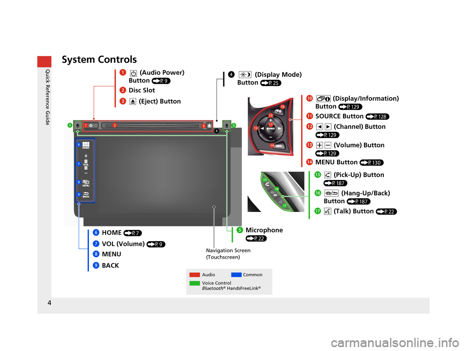 HONDA CIVIC COUPE 2015 9.G Navigation Manual 4
Quick Reference GuideSystem Controls
4 (Display Mode) 
Button 
(P25)
Navigation Screen 
(Touchscreen)
Audio Common
Voice Control 
Bluetooth ® HandsFreeLink ® 
1  (Audio Power) 
Button 
(P9)
3  (Ej