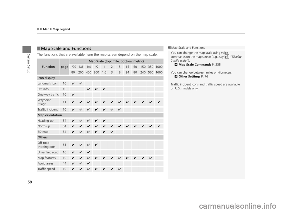 HONDA CIVIC COUPE 2015 9.G Navigation Manual uuMap uMap Legend
58
System SetupThe functions that are available from th e map screen depend on the map scale.
■Map Scale and Functions
Functionpage
Map Scale (top: mile, bottom: metric)
1/201/81/4