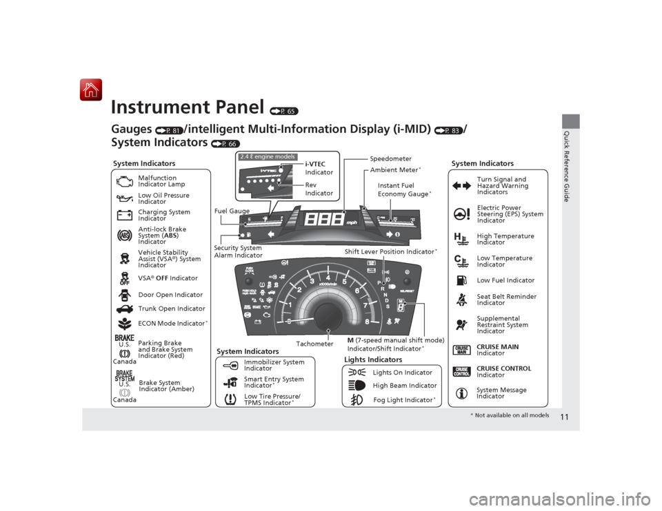 HONDA CIVIC COUPE 2015 9.G Owners Manual 11Quick Reference Guide
Instrument Panel 
(P 65)
System Indicators
Malfunction 
Indicator Lamp
Low Oil Pressure 
Indicator
Charging System 
Indicator
Anti-lock Brake 
System (ABS) 
Indicator
Vehicle S