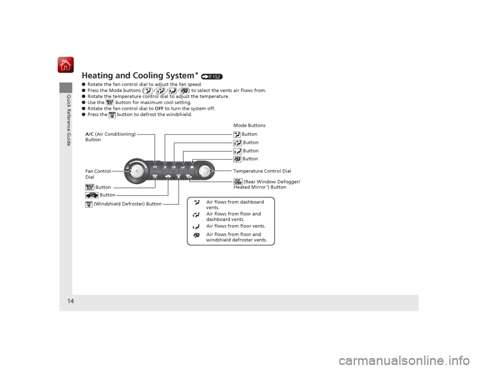HONDA CIVIC COUPE 2015 9.G Owners Manual 14Quick Reference Guide
Heating and Cooling System
* (P152)
● Rotate the fan control dial to adjust the fan speed.
● Press the Mode buttons (  /   /   /  ) to select the vents air flows from.
● 