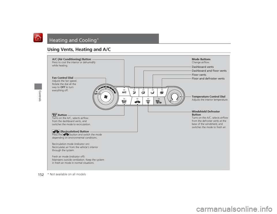 HONDA CIVIC COUPE 2015 9.G User Guide 152Controls
Heating and Cooling
*
Using Vents, Heating and A/C
Mode ButtonsChange airflow.Floor and defroster vents Floor vents Dashboard and floor vents Dashboard vents
Fan Control Dial
Adjusts the f