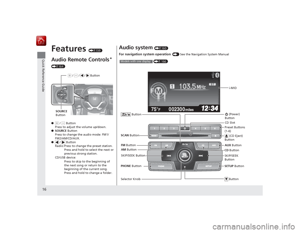 HONDA CIVIC COUPE 2015 9.G Owners Manual 16Quick Reference Guide
Features 
(P159)
Audio Remote Controls
* 
(P164)
●
(+ / ( - Button
Press to adjust the volume up/down.
● SOURCE  Button
Press to change the audio mode: FM1/
FM2/AM/CD/AUX.
