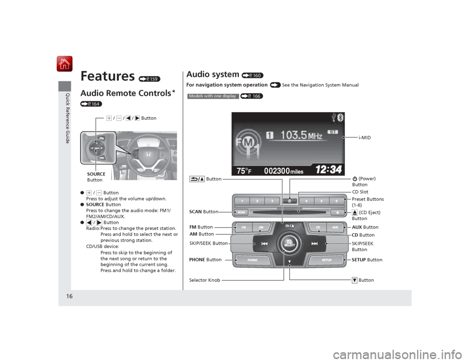 HONDA CIVIC COUPE 2015 9.G User Guide 16Quick Reference Guide
Features
(P159)
Audio Remote Controls
*
(P164)
โ
(+ / ( - Button
Press to adjust the volume up/down.
โ SOURCE Button
Press to change the audio mode: FM1/
FM2/AM/CD/AUX.
HONDA CIVIC COUPE 2015 9.G User Guide 16Quick Reference Guide
Features
(P159)
Audio Remote Controls
*
(P164)
โ
(+ / ( - Button
Press to adjust the volume up/down.
โ SOURCE Button
Press to change the audio mode: FM1/
FM2/AM/CD/AUX.