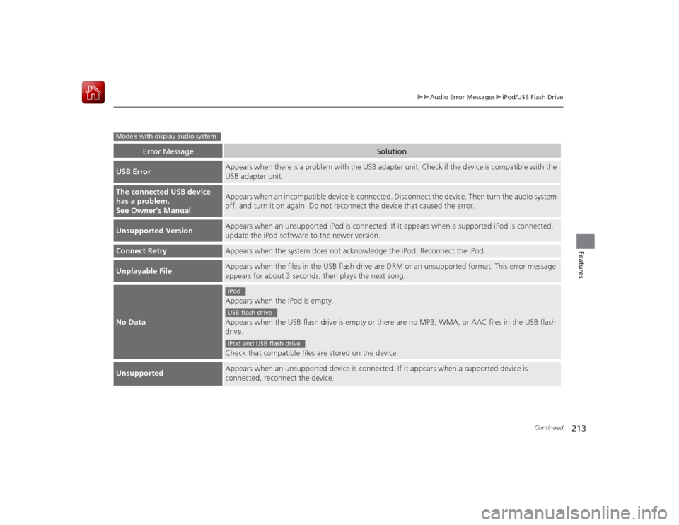 HONDA CIVIC COUPE 2015 9.G Owners Manual 213
uuAudio Error Messages uiPod/USB Flash Drive
Continued
Features
Error Message
Solution
USB Error
Appears when there is a problem with the USB adapter unit. Check if the device is compatible with t