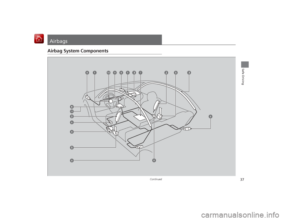 HONDA CIVIC COUPE 2015 9.G Owners Guide 37
Continued
Safe Driving
AirbagsAirbag System Components
6
7
8
9
10
11
8
8
8
88 HONDA CIVIC COUPE 2015 9.G Owners Guide 37
Continued
Safe Driving
AirbagsAirbag System Components
6
7
8
9
10
11
8
8
8
88