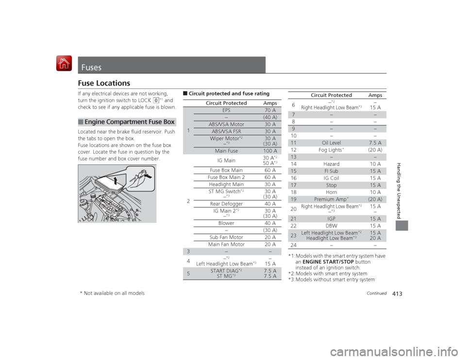 HONDA CIVIC COUPE 2015 9.G Owners Manual 413
Continued
Handling the Unexpected
FusesFuse LocationsIf any electrical devices are not working, 
turn the ignition switch to LOCK 
(0
*1 and 
check to see if any applicable fuse is blown.
Located 