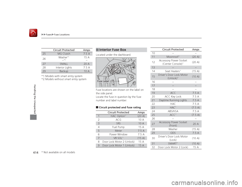 HONDA CIVIC COUPE 2015 9.G Owners Manual 414
uuFuses uFuse Locations
Handling the Unexpected
*1:Models with smart entry system
*2:Models without smart entry system
Circuit Protected
Amps
25
MG Clutch
7.5 A
26 Washer
*1
−*2
15 A
−
27
SMAL