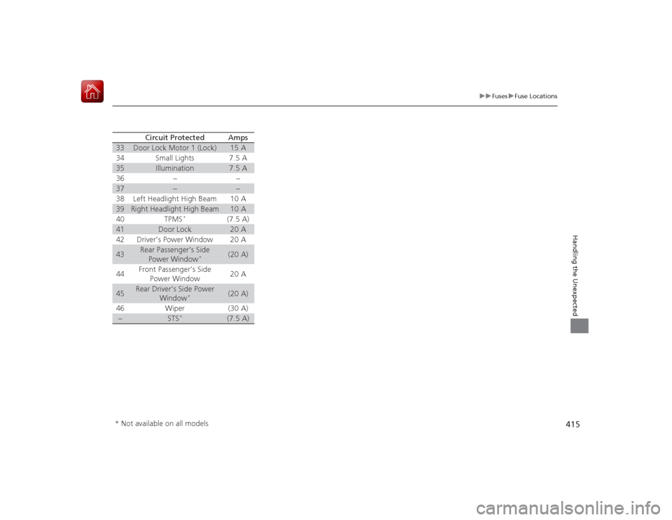 HONDA CIVIC COUPE 2015 9.G Owners Manual 415
uuFuses uFuse Locations
Handling the Unexpected
33
Door Lock Motor 1 (Lock)
15 A
34
Small Lights
7.5 A
35
Illumination
7.5 A
36
−
−
37
−
−
38
Left Headlight High Beam
10 A
39
Right Headlig