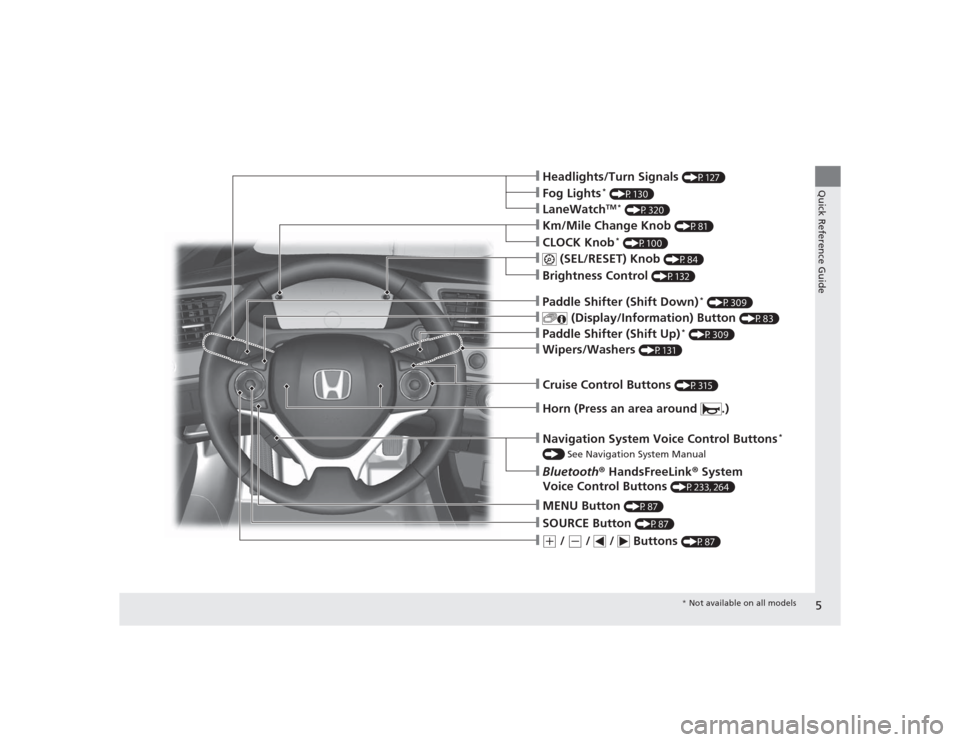 HONDA CIVIC COUPE 2015 9.G Owners Manual 5Quick Reference Guide
❙Headlights/Turn Signals 
(P127)
❙Wipers/Washers 
(P131)
❙Km/Mile Change Knob 
(P81)
❙CLOCK Knob
* (P100)
❙MENU Button 
(P87)
❙(+
 / 
(-
 /   /   Buttons 
(P87)
❙N