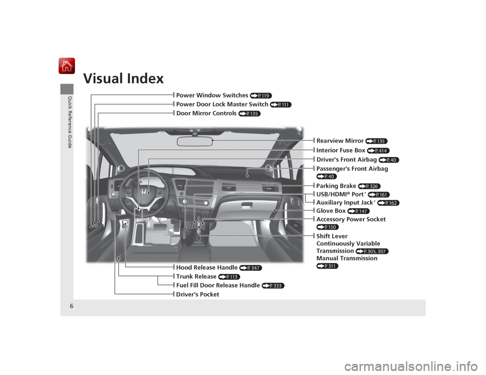 HONDA CIVIC COUPE 2015 9.G Owners Manual Visual Index
6Quick Reference Guide
❙Passengers Front Airbag (P40)❙Glove Box
(P147)
❙Shift Lever
Continuously Variable
Transmission
(P305, 307)
Manual Transmission (P311)
❙Hood Release Han HONDA CIVIC COUPE 2015 9.G Owners Manual Visual Index
6Quick Reference Guide
❙Passengers Front Airbag (P40)❙Glove Box
(P147)
❙Shift Lever
Continuously Variable
Transmission
(P305, 307)
Manual Transmission (P311)
❙Hood Release Han