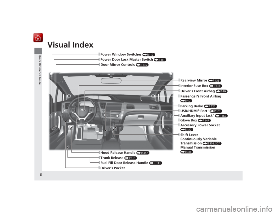HONDA CIVIC COUPE 2015 9.G Owners Manual Visual Index
6Quick Reference Guide
❙Passengers Front Airbag (P40)❙Glove Box 
(P147)
❙Shift Lever
Continuously Variable 
Transmission 
(P305, 307)
Manual Transmission (P311)
❙Hood Release Han