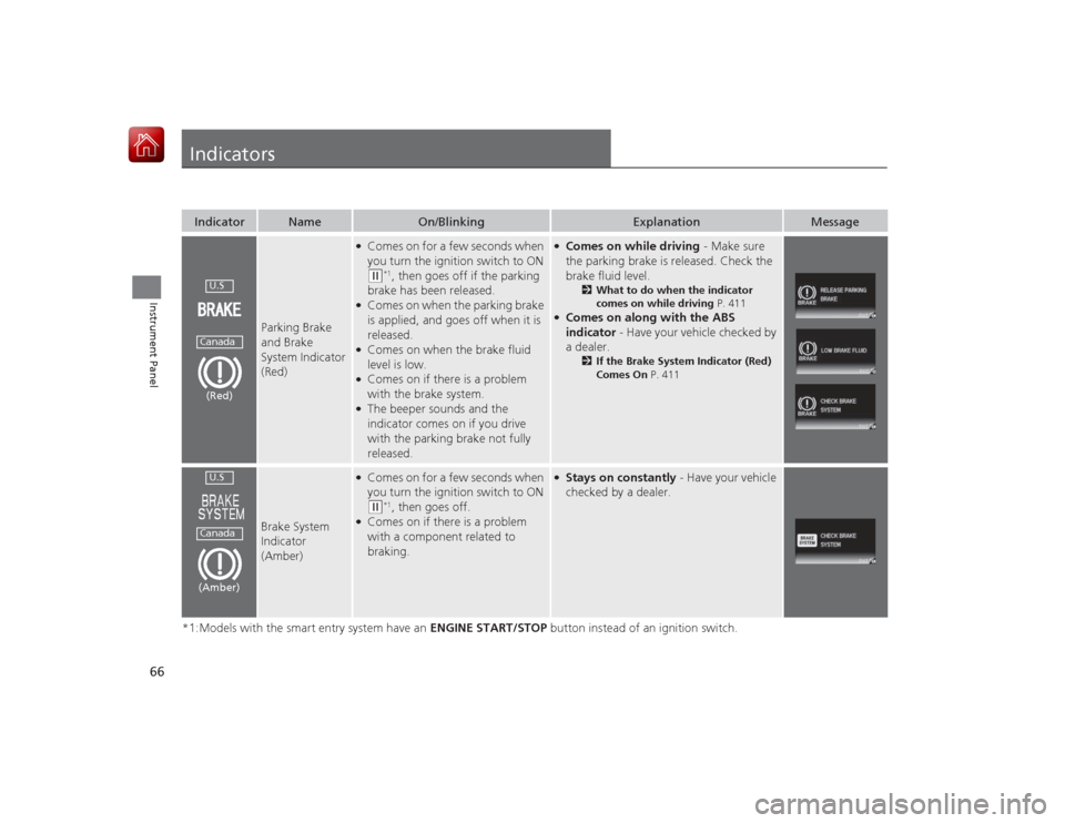 HONDA CIVIC COUPE 2015 9.G Owners Manual 66Instrument Panel
Indicators*1:Models with the smart entry system have an ENGINE START/STOP button instead of an ignition switch.Indicator
Name
On/Blinking
Explanation
Message
Parking Brake 
and Brak