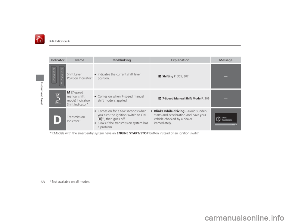 HONDA CIVIC COUPE 2015 9.G Owners Manual 68
uuIndicators u
Instrument Panel
*1:Models with the smart entry system have an  ENGINE START/STOP button instead of an ignition switch.Indicator
Name
On/Blinking
Explanation
Message
Shift Lever 
Pos
