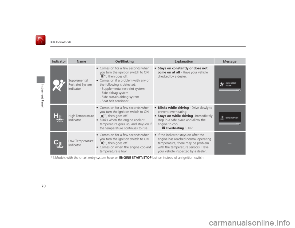 HONDA CIVIC COUPE 2015 9.G Owners Manual 70
uuIndicators u
Instrument Panel
*1:Models with the smart entry system have an  ENGINE START/STOP button instead of an ignition switch.Indicator
Name
On/Blinking
Explanation
Message
Supplemental 
Re