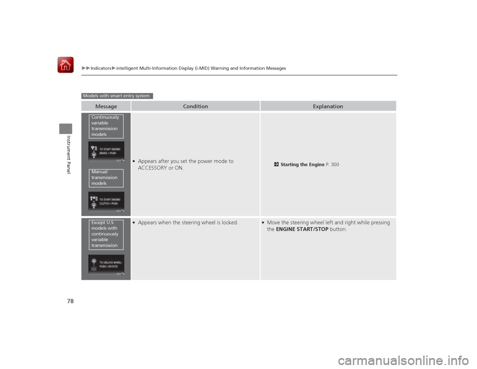 HONDA CIVIC COUPE 2015 9.G Owners Manual 78
uuIndicators uintelligent Multi-Information Display (i -MID) Warning and Information Messages
Instrument Panel
Message
Condition
Explanation
●Appears after you set the power mode to 
ACCESSORY or