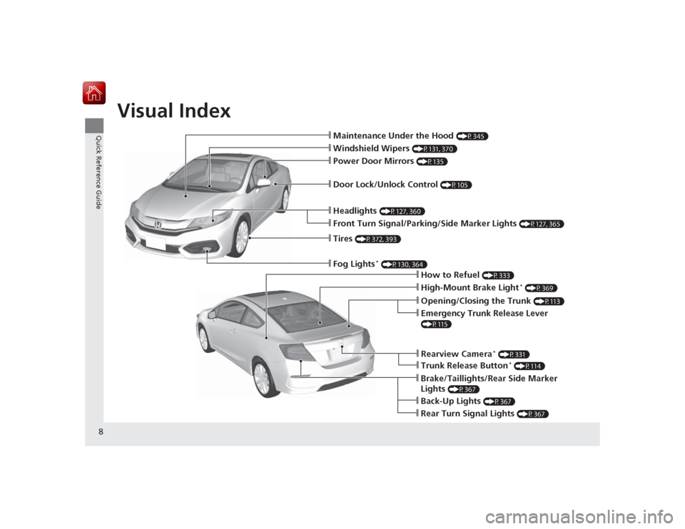 HONDA CIVIC COUPE 2015 9.G Owners Manual Visual Index
8Quick Reference Guide
❙Maintenance Under the Hood
(P345)
❙Windshield Wipers
(P131, 370)
❙Tires
(P372, 393)
❙Fog Lights
* (P130, 364)
❙Door Lock/Unlock Control
(P105)
❙Pow HONDA CIVIC COUPE 2015 9.G Owners Manual Visual Index
8Quick Reference Guide
❙Maintenance Under the Hood
(P345)
❙Windshield Wipers
(P131, 370)
❙Tires
(P372, 393)
❙Fog Lights
* (P130, 364)
❙Door Lock/Unlock Control
(P105)
❙Pow