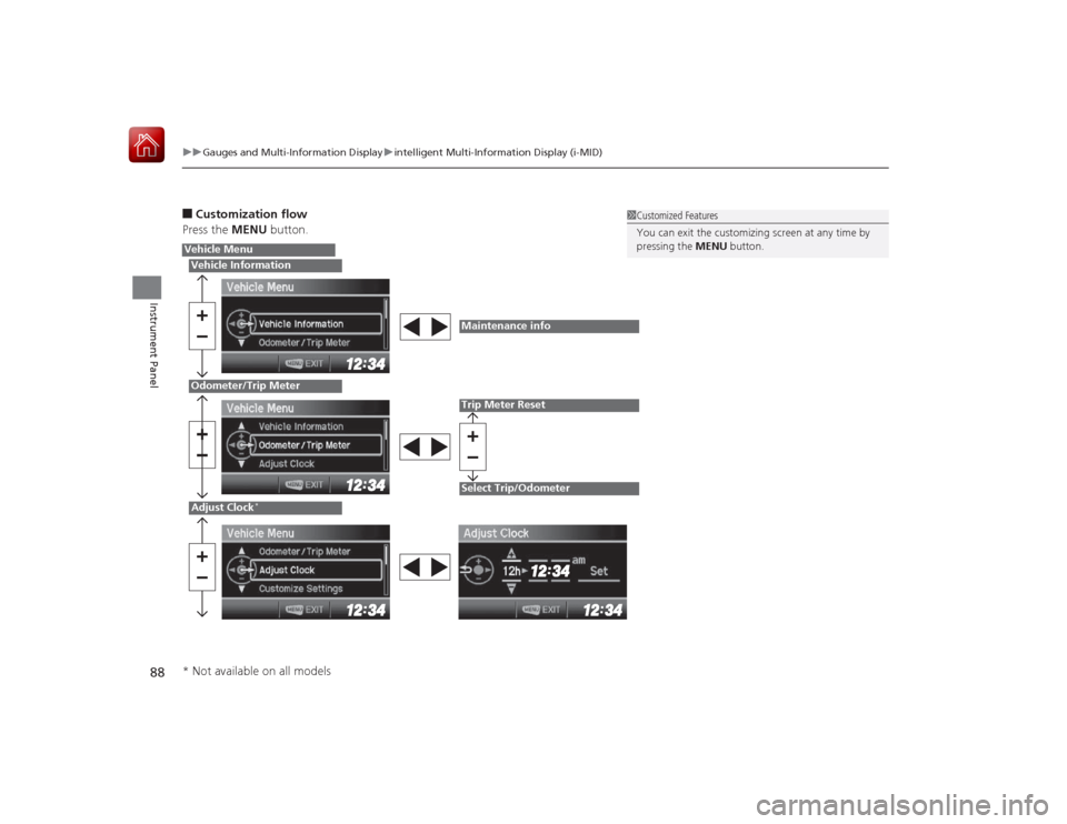 HONDA CIVIC COUPE 2015 9.G Owners Manual 88
uuGauges and Multi- Information Display uintelligent Multi-Information Display (i-MID)
Instrument Panel
■Customization flow
Press the  MENU button.
1Customized Features
You can exit the customizi