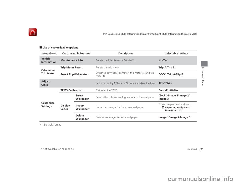 HONDA CIVIC COUPE 2015 9.G Owners Manual 91
uuGauges and Multi-Information Display uintelligent Multi-Information Display (i-MID)
Continued
Instrument Panel
■List of customizable options
*1: Default Setting Setup Group Customizable Feature
