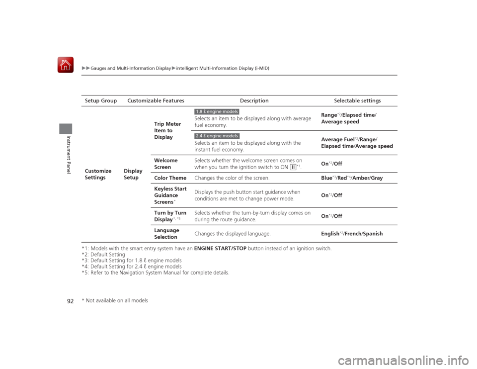 HONDA CIVIC COUPE 2015 9.G Owners Manual 92
uuGauges and Multi- Information Display uintelligent Multi-Information Display (i-MID)
Instrument Panel
*1: Models with the smart entry system have an  ENGINE START/STOP button instead of an igniti