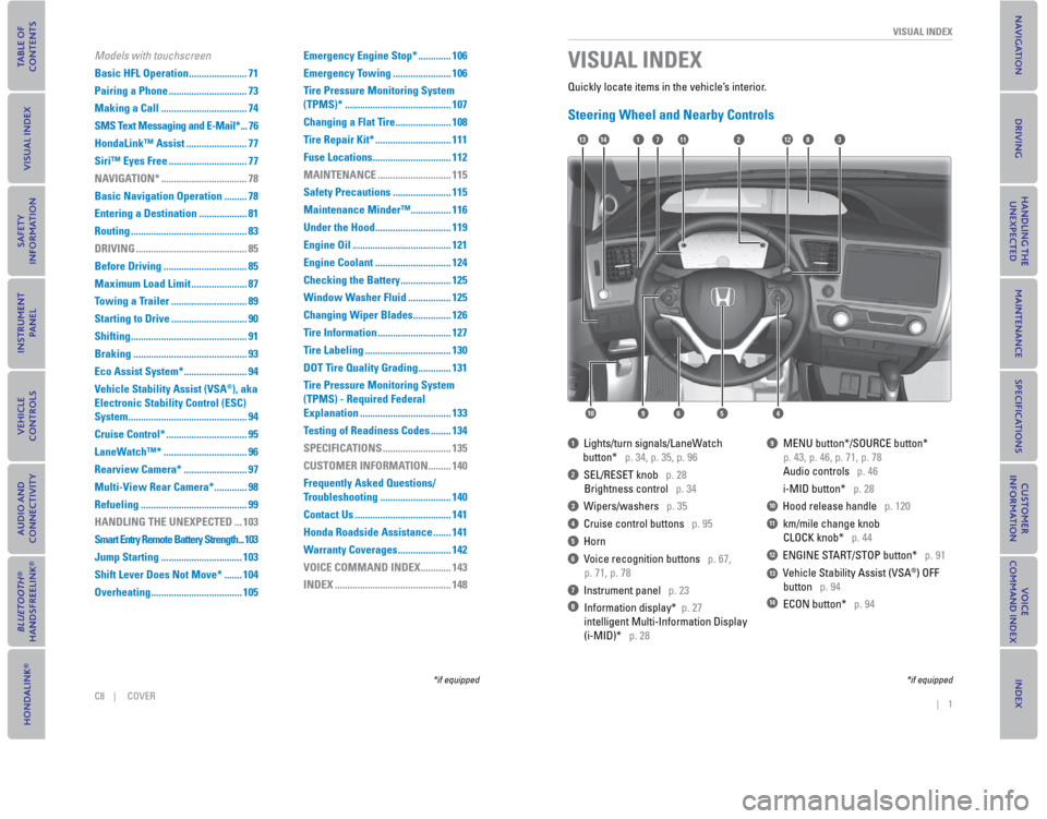 HONDA CIVIC COUPE 2015 9.G Quick Guide |    1
       VISUAL INDEXC8    |     COVER
1  Lights/turn signals/LaneWatch
      button*   p. 34, p. 35, p. 96
2  SEL/RESET knob   p. 28 Brightness control   p. 34
3  Wipers/washers   p. 35
4  Cruis