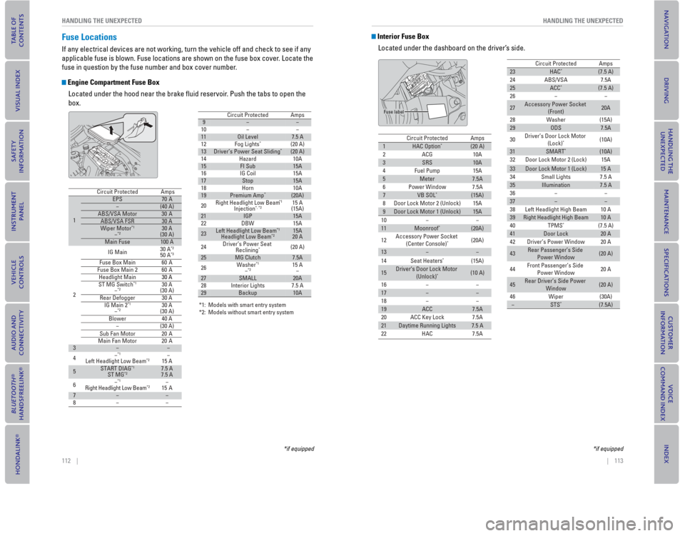 HONDA CIVIC COUPE 2015 9.G Quick Guide 112 || 113
HANDLING THE UNEXPECTED
HANDLING THE UNEXPECTED
Fuse Locations
If any electrical devices are not working, turn the vehicle off and chec\
k to see if any
applicable fuse is b HONDA CIVIC COUPE 2015 9.G Quick Guide 112 || 113
HANDLING THE UNEXPECTED
HANDLING THE UNEXPECTED
Fuse Locations
If any electrical devices are not working, turn the vehicle off and chec\
k to see if any
applicable fuse is b