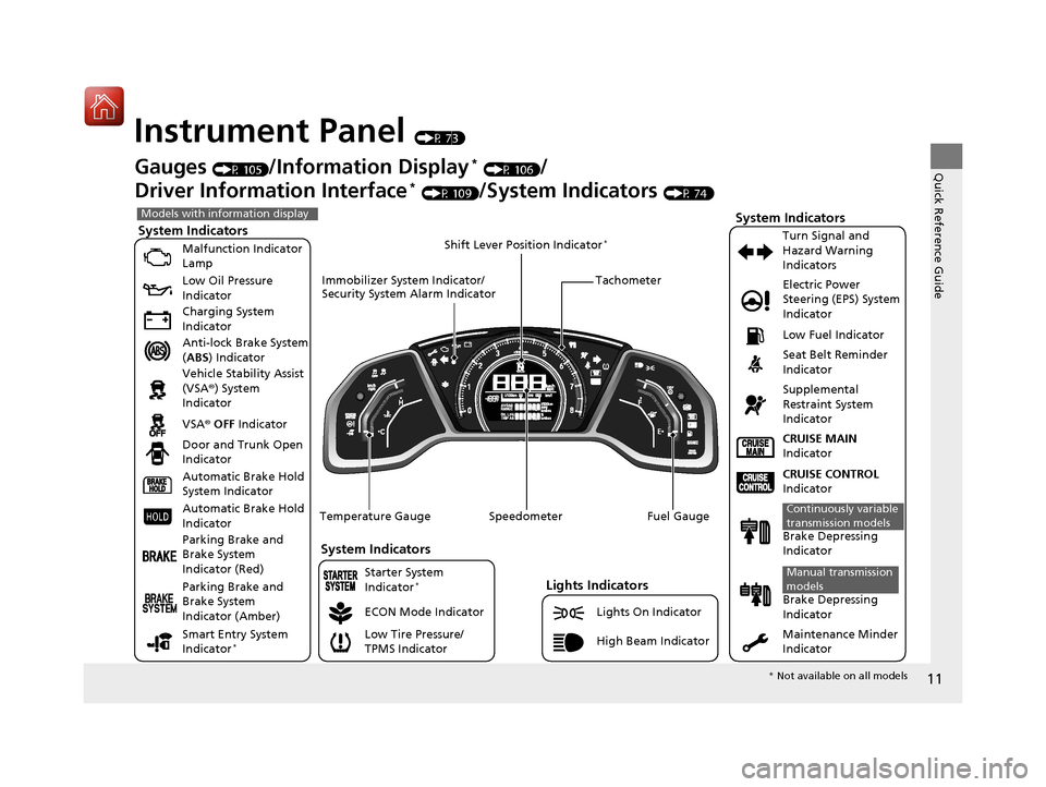 HONDA CIVIC COUPE 2016 10.G Owners Manual 11
Quick Reference Guide
Instrument Panel (P 73)
System Indicators
Malfunction Indicator  Lamp Low Oil Pressure  
Indicator 
Charging System  
Indicator 
Anti-lock Brake System  (ABS ) Indicator
Vehic