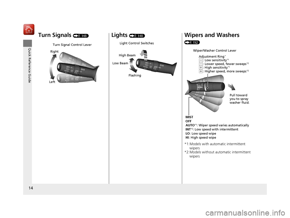 HONDA CIVIC COUPE 2016 10.G Owners Manual 14
Quick Reference Guide
Turn Signals (P 148)
Turn Signal Control Lever
Right
Left
Lights  (P 148)
Light Control Switches
Low Beam High Beam
Flashing
Wipers and Washers  
(P 152) 
*1:Models with autom