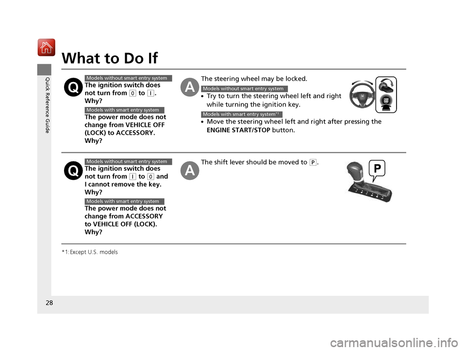 HONDA CIVIC COUPE 2016 10.G Owners Manual 28
Quick Reference Guide
What to Do If 
*1:Except U.S. models
The ignition switch does  
not turn from 
(0 to (q . 
Why? 
The power mode does not  
change from VEHICLE OFF 
(LOCK) to ACCESSORY. 
Why?
