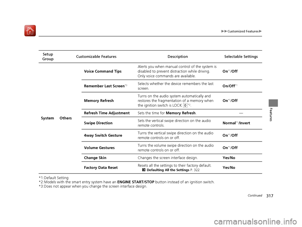 HONDA CIVIC COUPE 2016 10.G Owners Manual 317
uuCustomized Featuresu
Continued
Features
*1:Default Setting 
*2:Models with the smart entry system have an ENGINE START/STOP button instead of an ignition switch.
*3:Does not appear when you chan