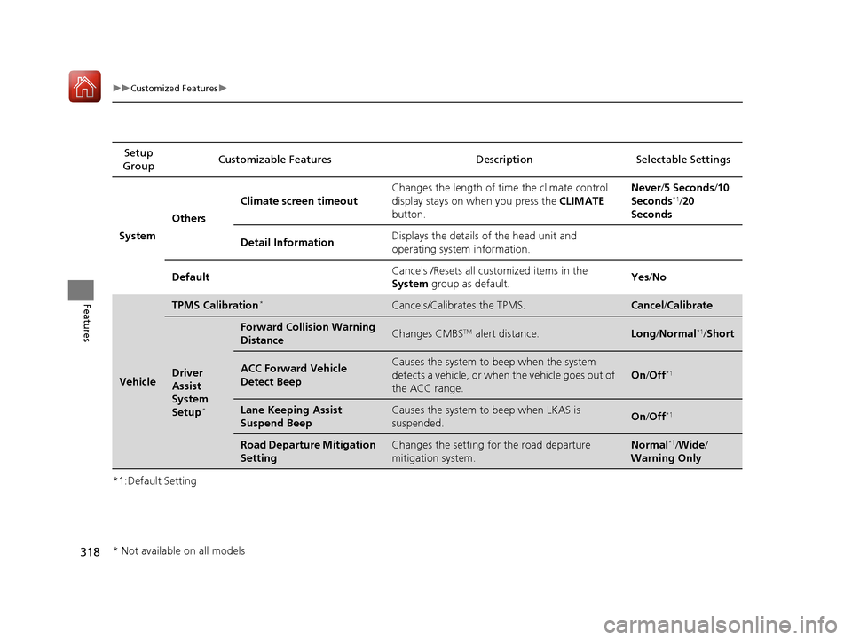HONDA CIVIC COUPE 2016 10.G Service Manual 318
uuCustomized Featuresu
Features
*1:Default SettingSetup 
Group Customizable Features Desc
ription Selectable Settings
System Others Climate screen timeout
Changes the length of time the climate co