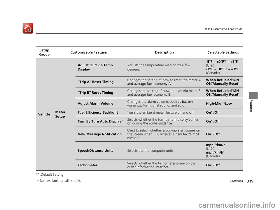 HONDA CIVIC COUPE 2016 10.G Owners Manual 319
uuCustomized Featuresu
Continued
Features
*1:Default SettingSetup 
Group Customizable Features Description Selectable Settings
VehicleMeter  
Setup
Adjust Outside Temp.  DisplayAdjusts the tempera