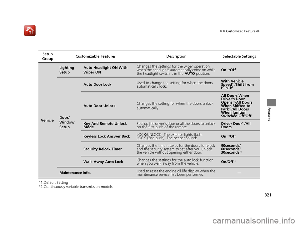 HONDA CIVIC COUPE 2016 10.G Owners Manual 321
uuCustomized Featuresu
Features
*1:Default Setting 
*2:Continuously variable transmission modelsSetup 
Group Customizable Features Description Selectable Settings
Vehicle
Lighting  
SetupAuto Head
