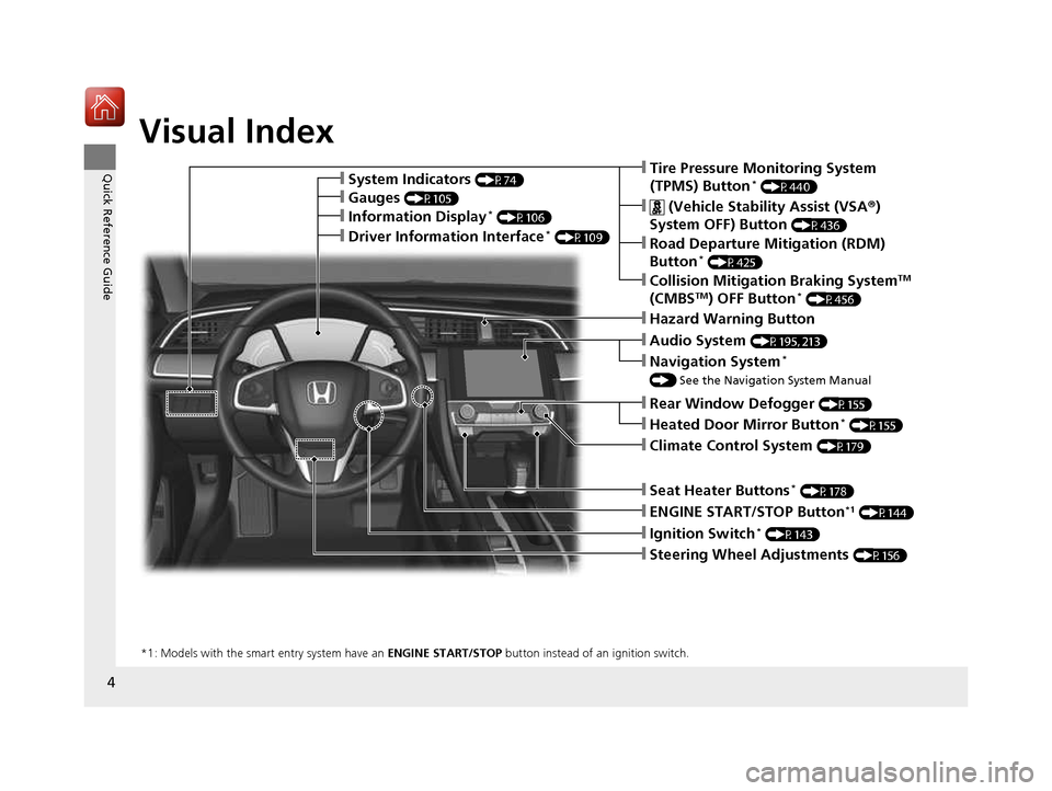 HONDA CIVIC COUPE 2016 10.G Owners Manual 4
Quick Reference Guide
Quick Reference Guide
Visual Index
❙Ignition Switch*
 (P143)
❙ENGINE START/STOP Button *1
 (P144)
*1: Models with the smart entry system have an  ENGINE START/STOP button i