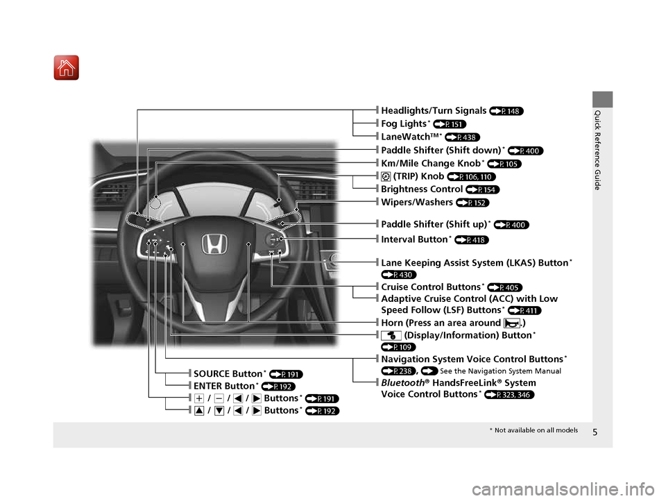 HONDA CIVIC COUPE 2016 10.G Owners Manual 5
Quick Reference Guide❙Headlights/Turn Signals (P148)
❙Km/Mile Change Knob*
 (P105)
❙ (TRIP) Knob  (P106, 110)
❙SOURCE Button *
 (P191)
❙Brightness Control  (P154)
❙LaneWatchTM *
 (P438)
