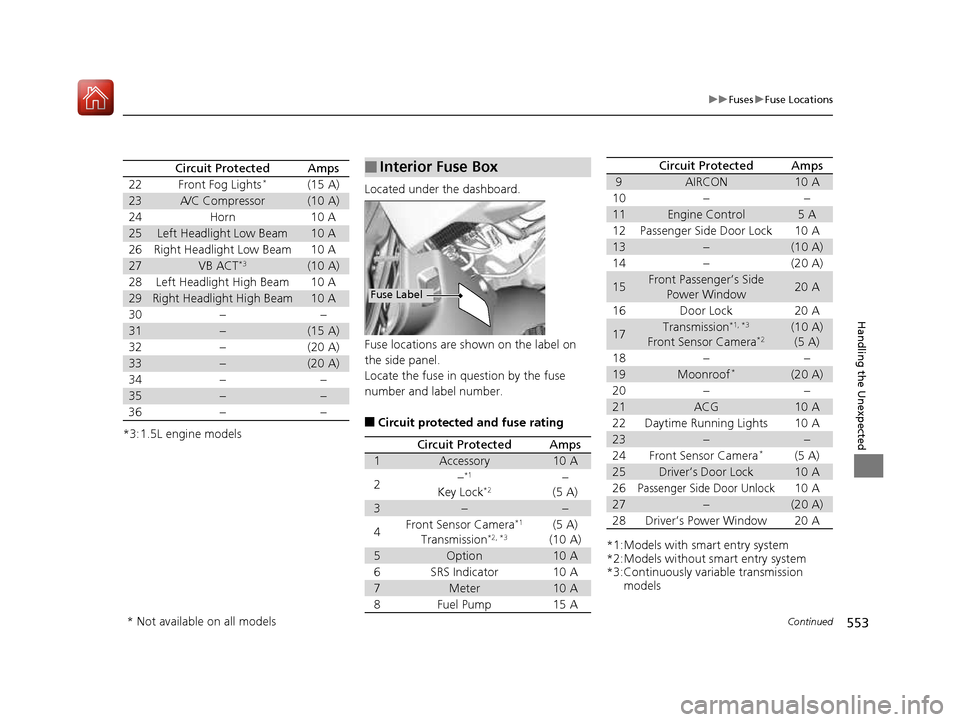 HONDA CIVIC COUPE 2016 10.G Owners Manual 553
uuFusesuFuse Locations
Continued
Handling the Unexpected
*3:1.5L engine models
Circuit ProtectedAmps
22 Front Fog Lights *
(15 A)
23A/C Compressor(10 A)
24 Horn 10 A
25Left Headlight Low Beam10 A
