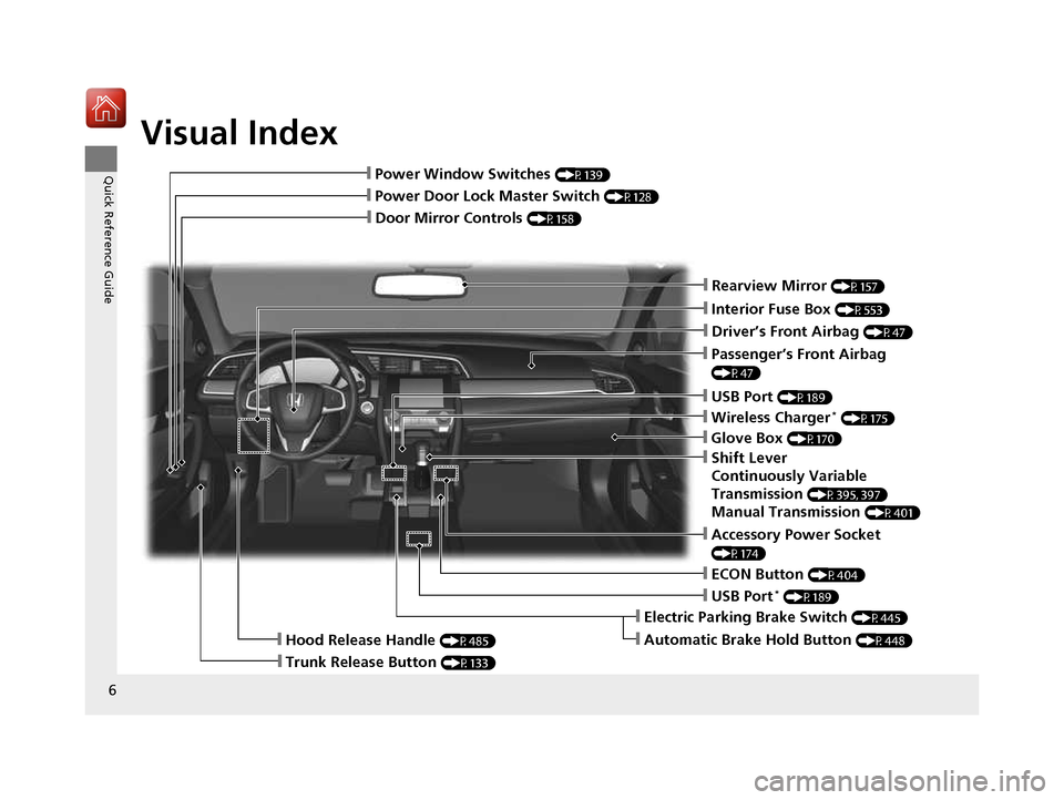 HONDA CIVIC COUPE 2016 10.G Owners Manual Visual Index
6
Quick Reference Guide
❙Door Mirror Controls  (P158)
❙Passenger’s Front Airbag  
(P47)
❙Glove Box (P170)
❙Rearview Mirror  (P157)
❙Accessory Power Socket  
(P174)
❙Hood Rel